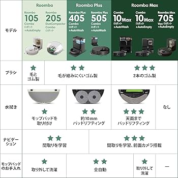 新品☆ルンバ Roomba Max 705Vac +AutoEmpty☆おまけ付 Roomba Max 705 Vac ロボット + AutoEmpty 充電ステーション