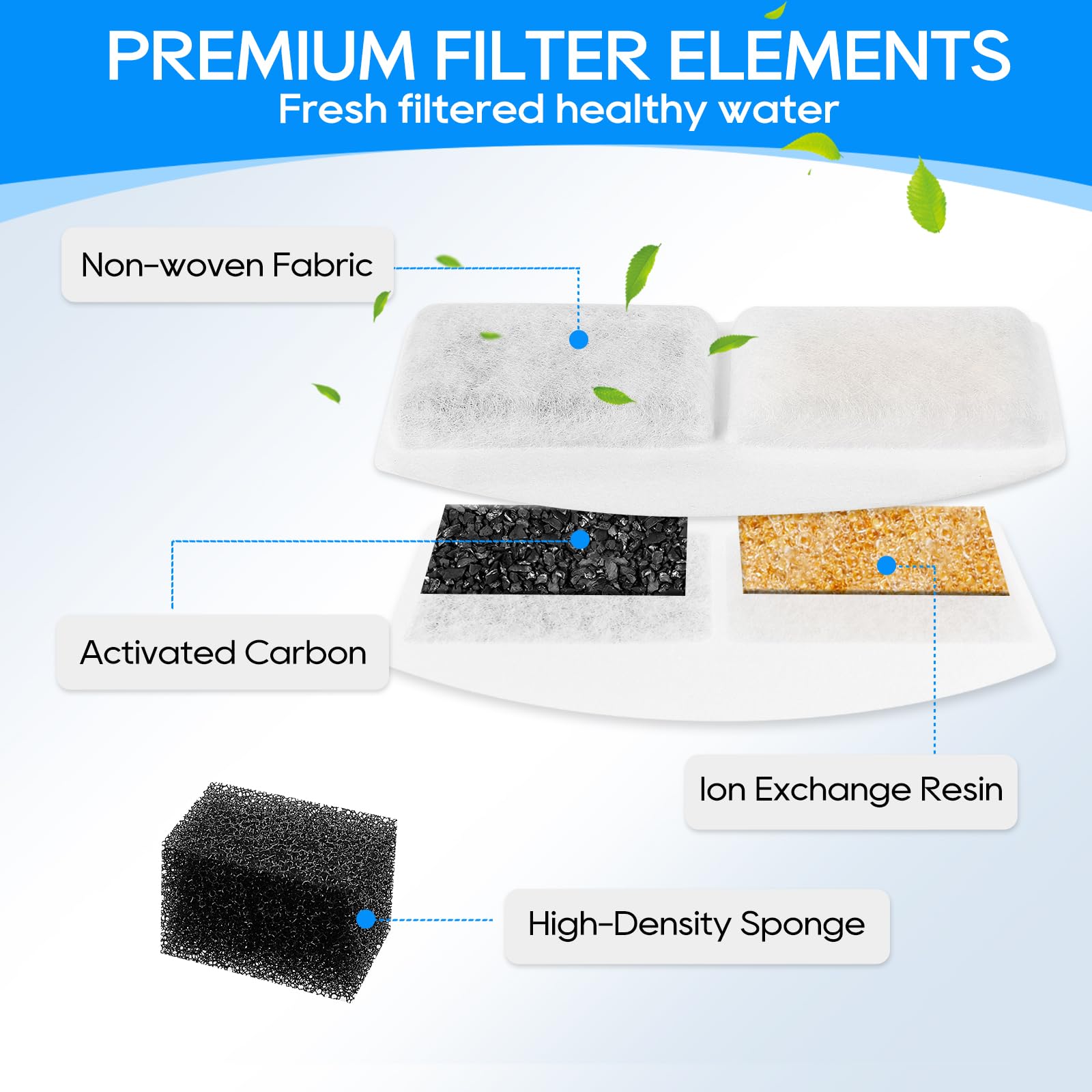MyfatBOSS Pet Fountain Filter Replacement, 12 Packs Cat Water Fountain Filter, Pet Fountain Carbon Filters Compatible with 100oz/3L Automatic Pet Fountain 1