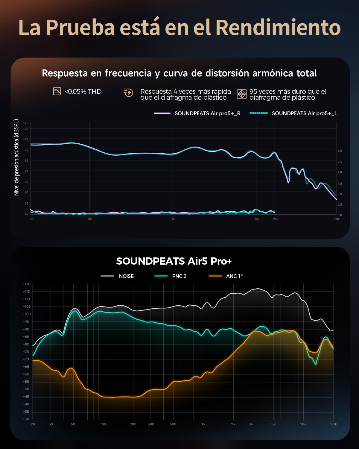 SoundPEATS Air5 Pro+ Auriculares Inalámbricos con Cancelación de Ruido, Unidad MEMS y Híbrida, Hi-Res Audio, LDAC y aptX Lossless, ANC adaptativo con IA, Llamadas con IA de 6 Mics, Multipunto, IPX5