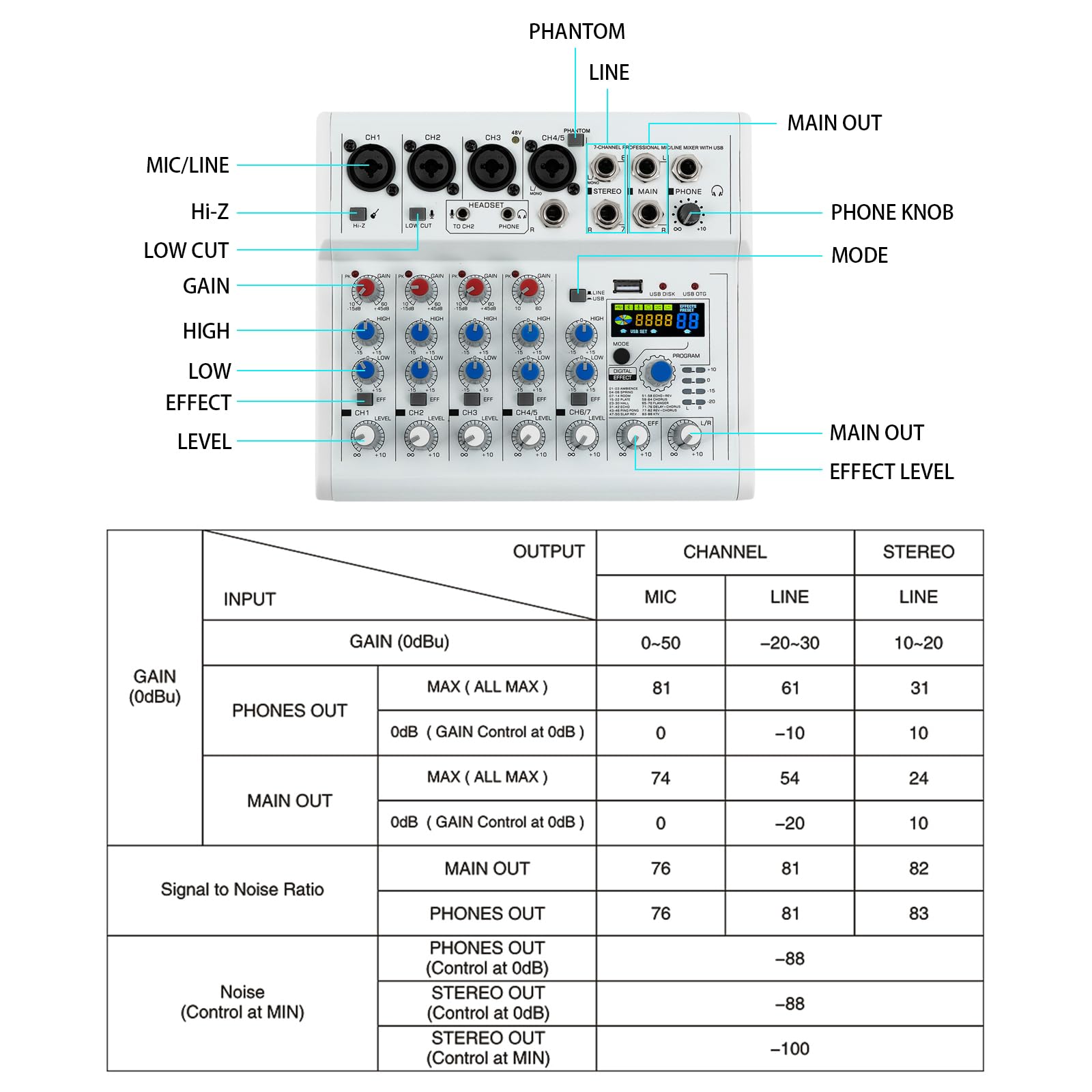 7 Kanal Stereo Live Mischpulte mit 88 digitale Effektprozessor, Professioneller Audio Sound Mixer mit Bluetooth und USB Schnittstelle, 48V Phantomspeisung DJ Stereo Sound Mischpult mit Farbdisplay