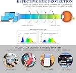 5 Pack Verres de lecture d'ordinateur Hommes et femmes Anti Eyestrain Bleu Verres pour la lecture