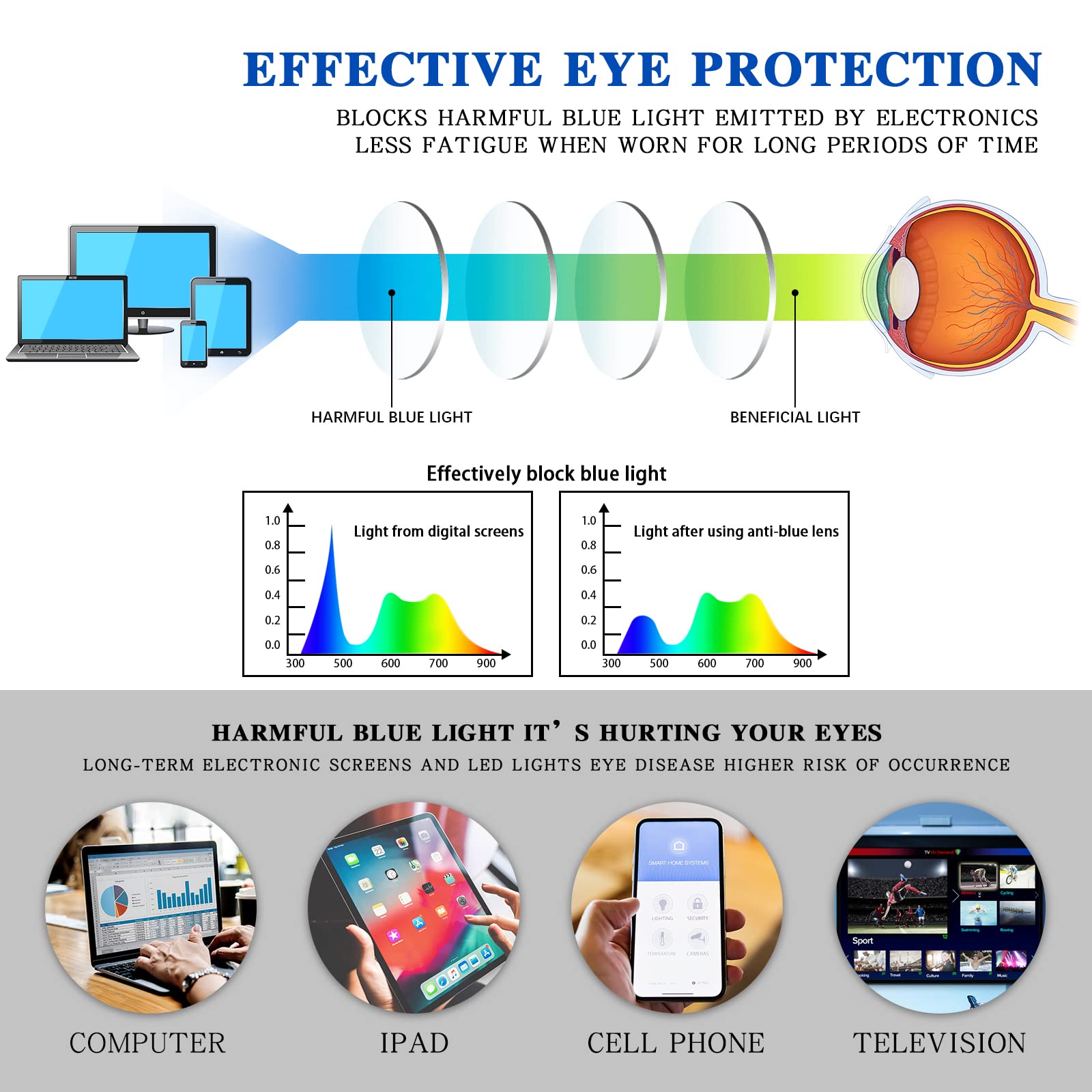 5 Pack Computer Reading Glasses Men and Women Anti Eyestrain Blue Light Blocking Glasses for Reading