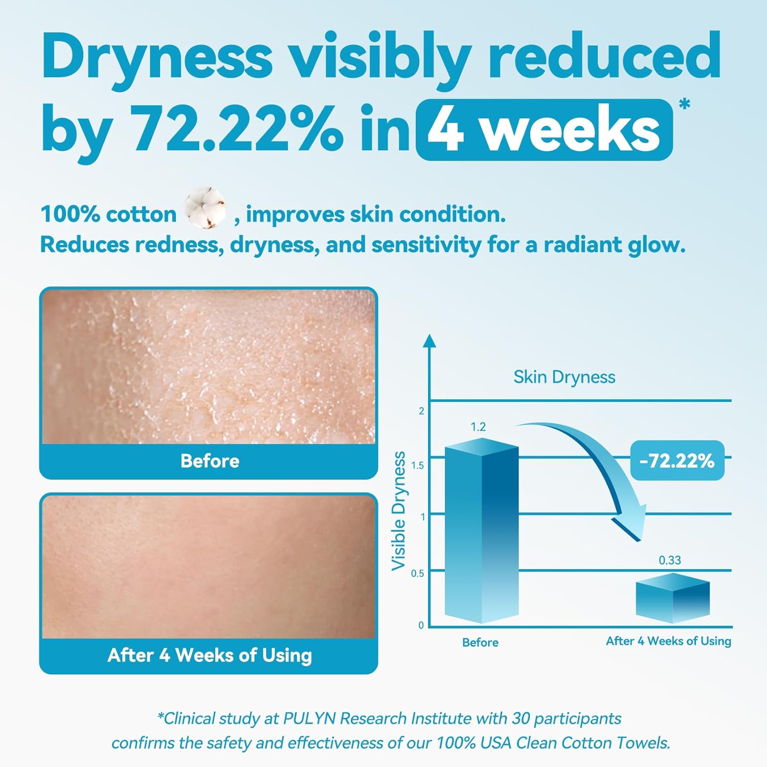 Winner Soft Face Towels, Upgraded Thicker 100% USDA Biobased Facial Towels with Hangable Design, Unscented and Gentle on Sensitive Skin, Disposable Facial Towelettes (80 Count, Pack of 1) - Image 4