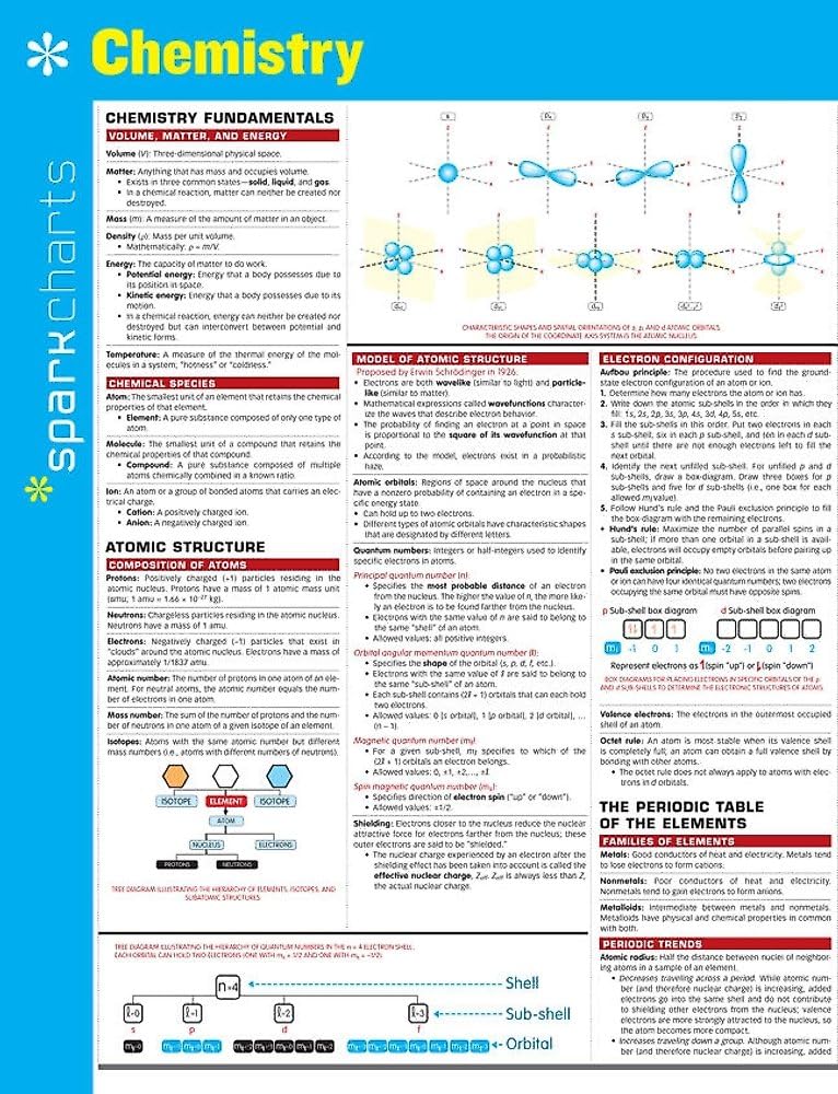 Chemistry SparkCharts
