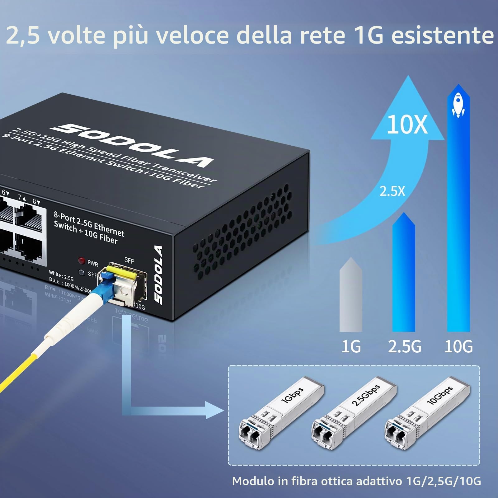SODOLA Switch a 8 porte da 2,5 Gbit non gestito, 8 porte 2,5GBASE-T, 1 x 10G SFP+ | Capacità di commutazione 100 Gbps, senza ventola, alloggiamento in metallo, switch di rete Plug & Play da 2,5 GB