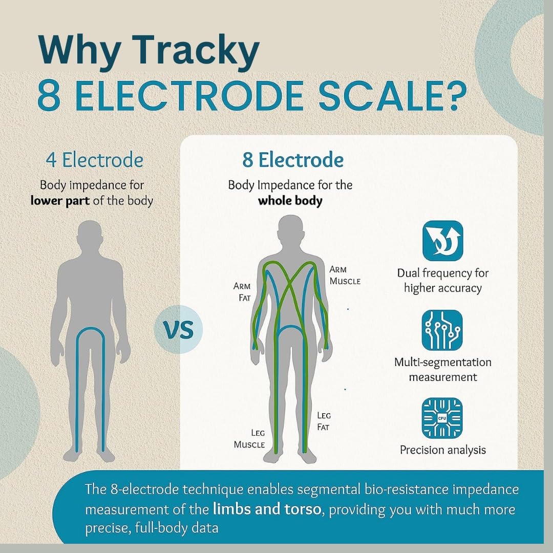 Tracky Advance Body Composition Analysis machines with 8 Electrodes - Smart Monitor Body Composition Scale with 22 Essential Parameters for Weight Loss, Fat Analyzer & Segment Analysis,1 year warranty 4