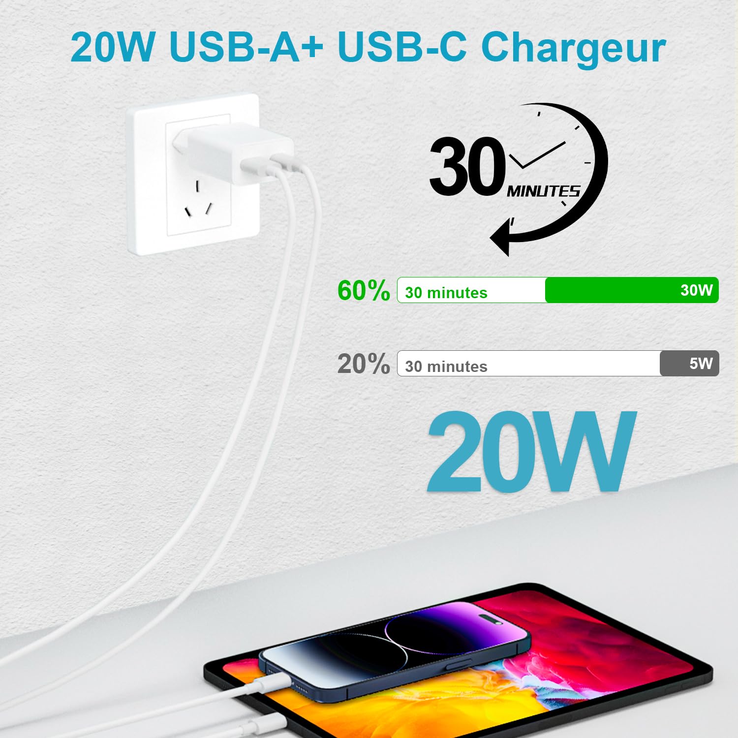 Ładowarka USB C do iPhone'a 17/Pro Max/17 Air, iPhone'a 16/16e/15 Plus, iPad, 2-portowego Samsunga Galaxy S28 o mocy 20 W, szybka ładowarka sieciowa typu C z kablem USB A/C do USB C o długości 2 m