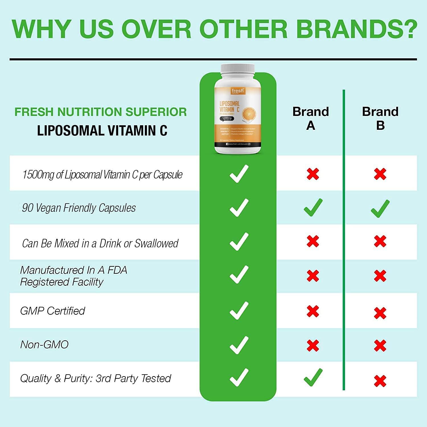 Liposomal Vitamin C - The Only 1500mg Per Capsule (NOT 2 Capsules Per Serving) DNA Verified & Potent Vit C – Swallow or Pour Powder into a Drink, All Natural Vegan Friendly, Non-GMO, Gluten & Soy Free