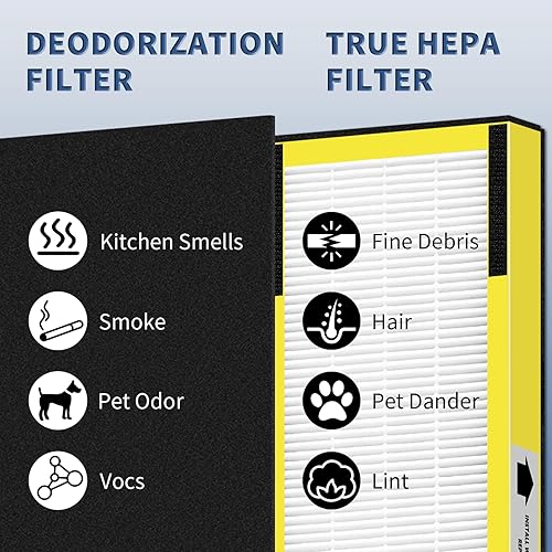 Miniatura 8 de FLT4825 Filtro HEPA B de repuesto para purificador de aire AC4825, AC4300, AC4900, AC4825DLX, AC4850, CDAP4500, AP2200, Funmit 2 H13 filtros True