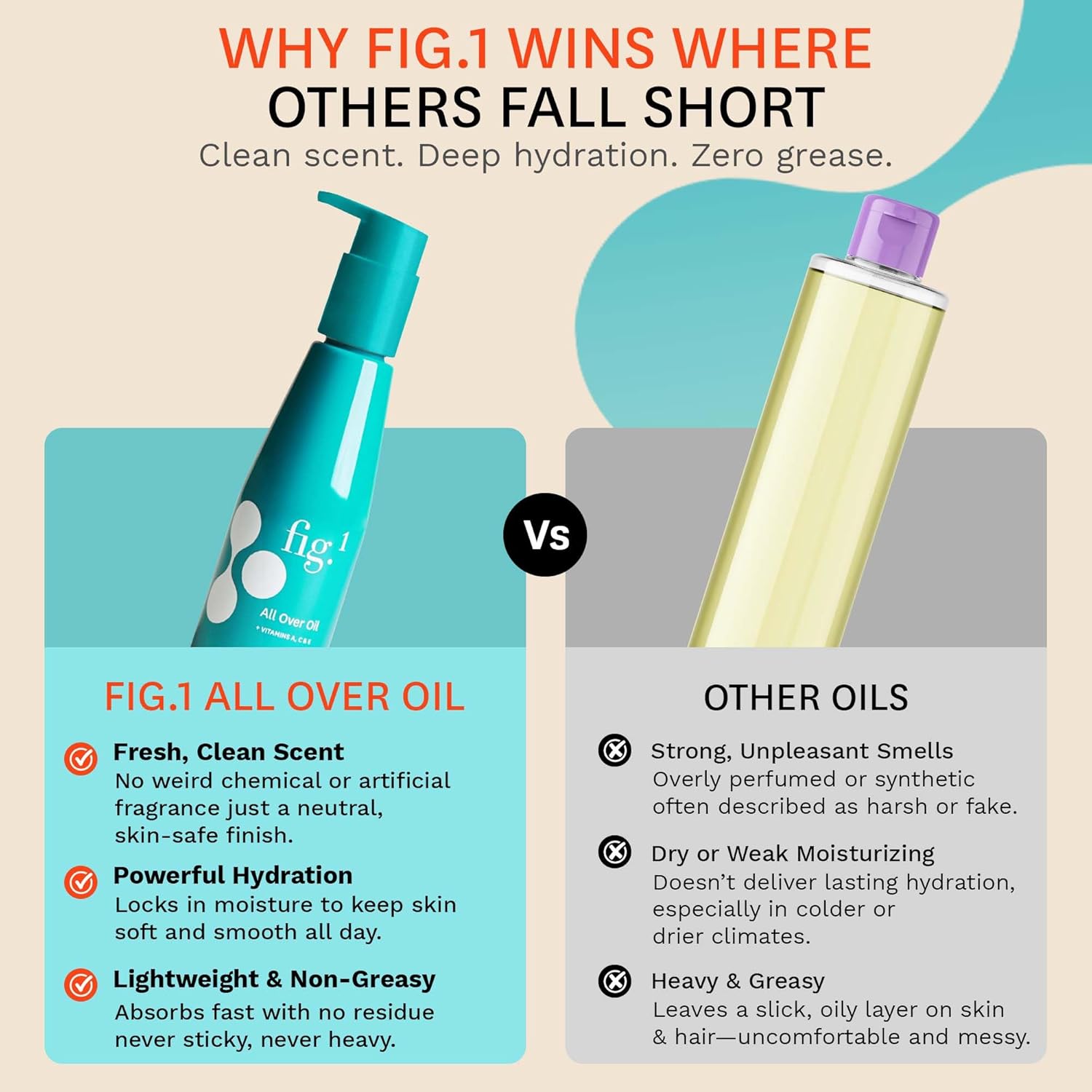 Fig.1 All Over Oil - Lightweight Hydrating Body-Oil for After Shower Glow | Non-Greasy with Vitamins A, C & E | Moisturizing Skin Oil for Face & Body | Vegan, Refillable Pump | 120ml - Image 8