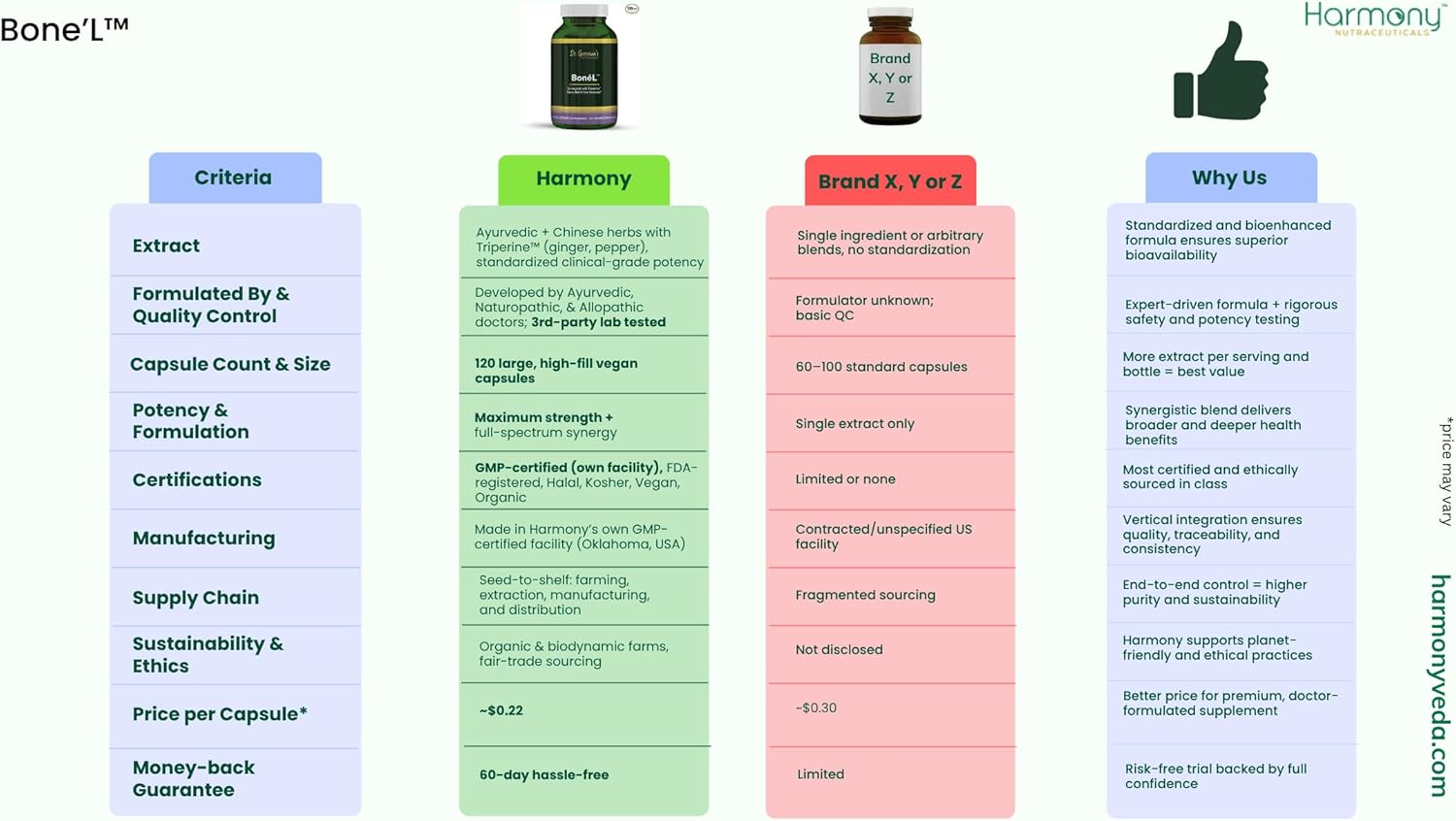 Bone'L - Bone, Nail & Hair Harmony - Highest Potency, Maximum Bio-Activity, Harmony Nutraceuticals Vegan Capsules - Image 3