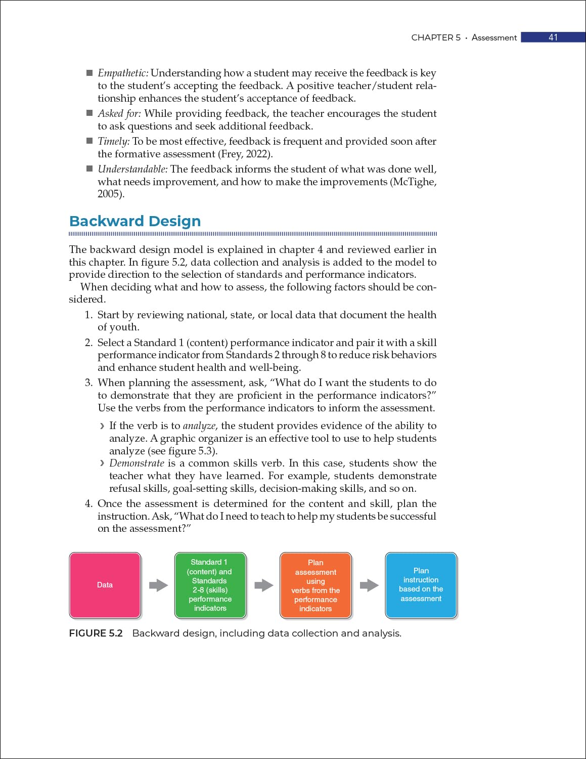 National Health Education Standards (Shape America-society of Health and Physical Educators)