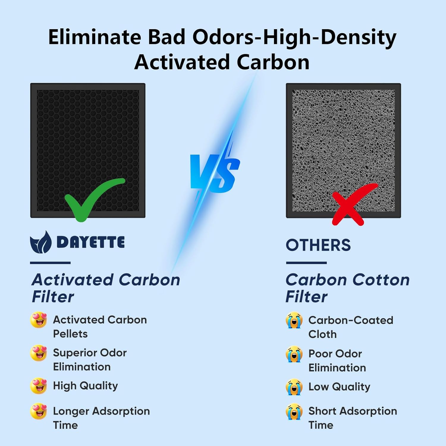 DAYETTE H14 Replacement Filter Compatible AP309/409 Air Purifiers, 4-in-1 H14 Grade True HEPA High-Efficiency Activated Carbon for Pet Dander Odor, 2 Pack - Image 5