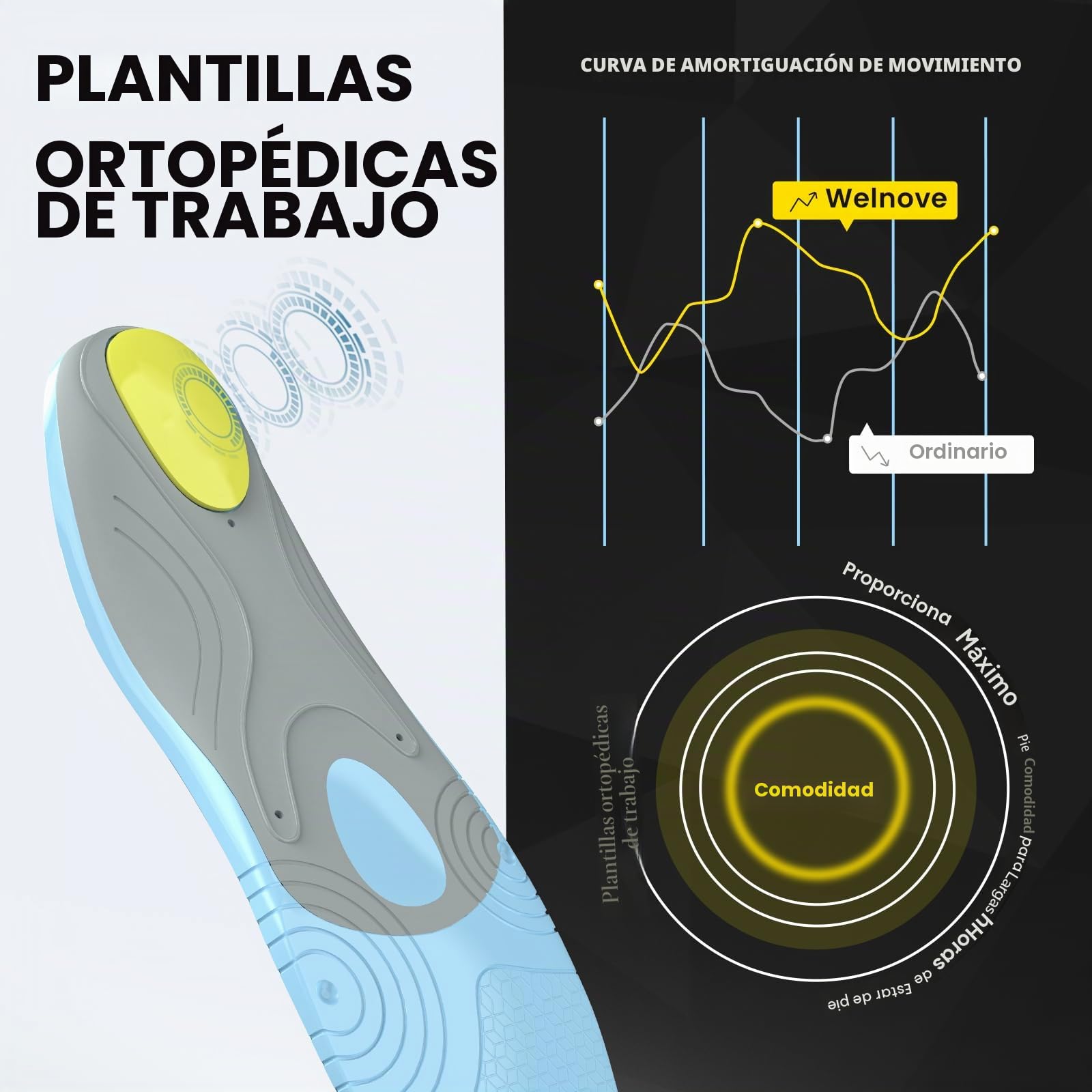 Welnove Plantillas ortopédicas para neuroma de Morton y metatarsalgia, con acolchado de gel para alivio del dolor y comodidad durante todo el día para hombres y mujeres
