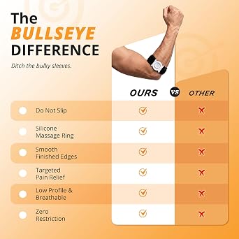 BULLSEYE Elbow Strap - Silicone Pad Provides Pain Relief From Epicondylitis