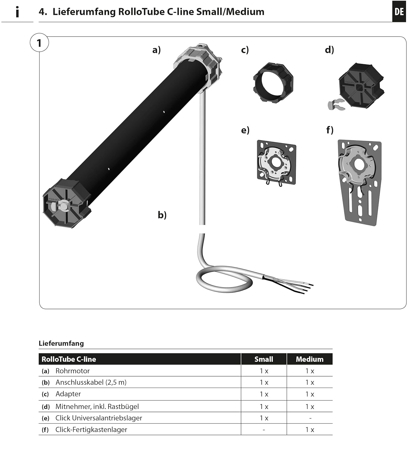 Package contents for RolloTube C-line Small/Medium