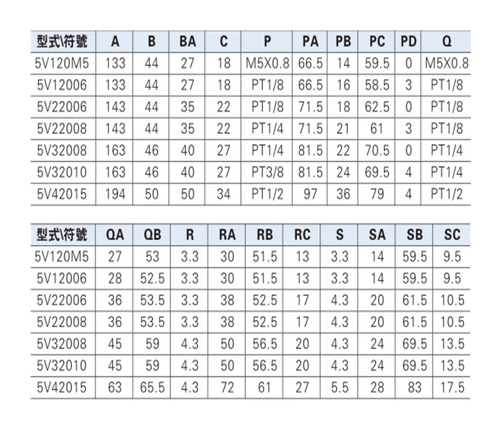 Elektromagnetisches Wegeventil 5V430c-15-A/B/F-2005V430C15b050(5V430C-15A-050 AC220)