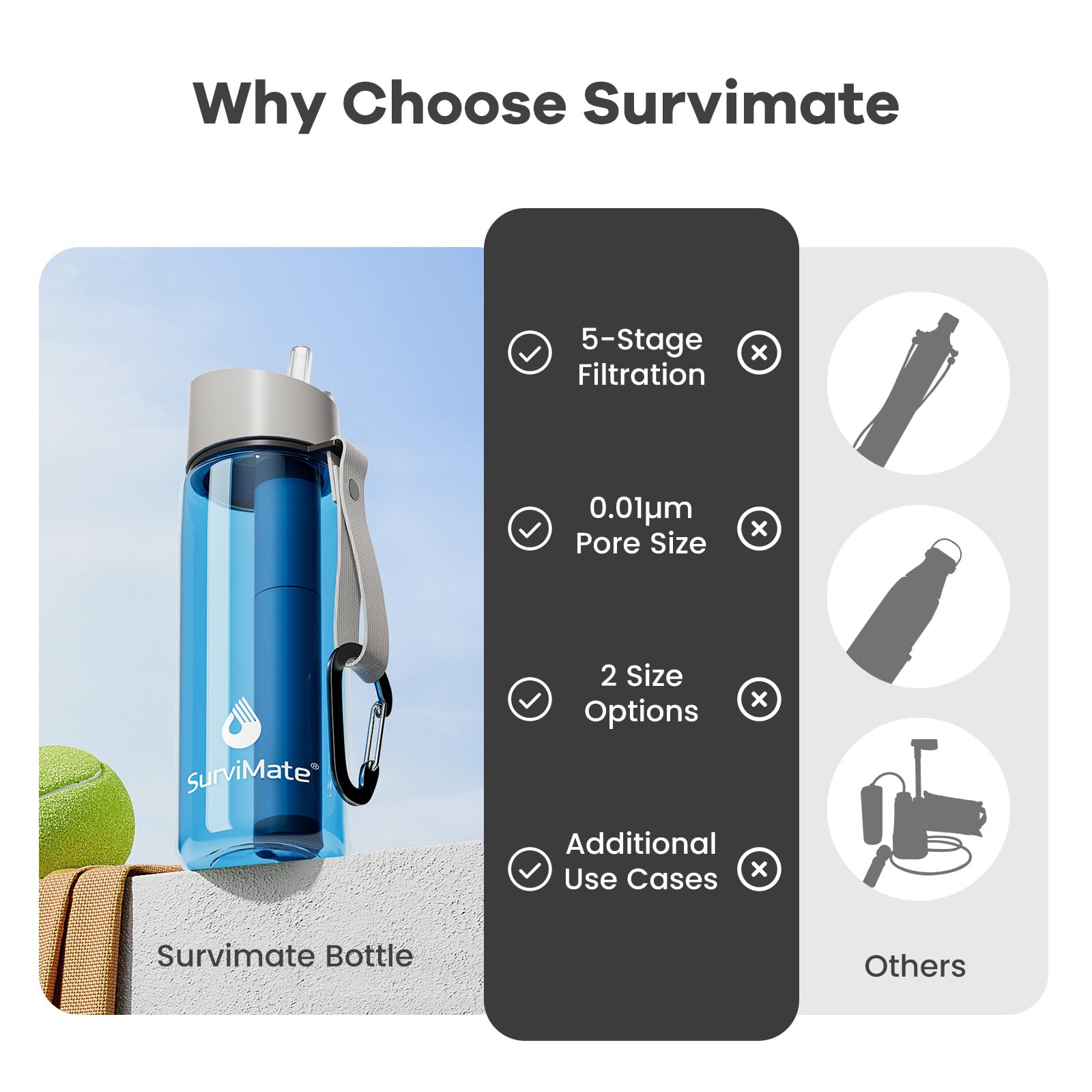SurviMate Botella de agua filtrada de 5 etapas de 0,01 μm, material sin BPA, certificado NSF/ANSI 42 y 372, botella de filtro de agua portátil para supervivencia, camping, senderismo y uso de