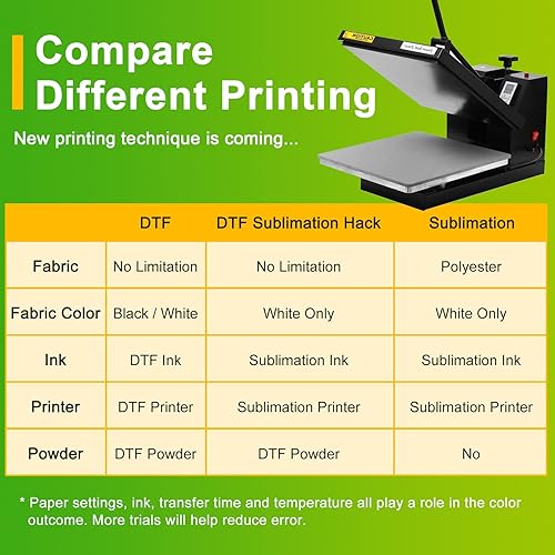 Miniatura 3 de CenDale Película de transferencia DTF - A4 (8.3 x 11.7 pulgadas), 30 hojas de doble cara transparente mate para pretratamiento, papel de
