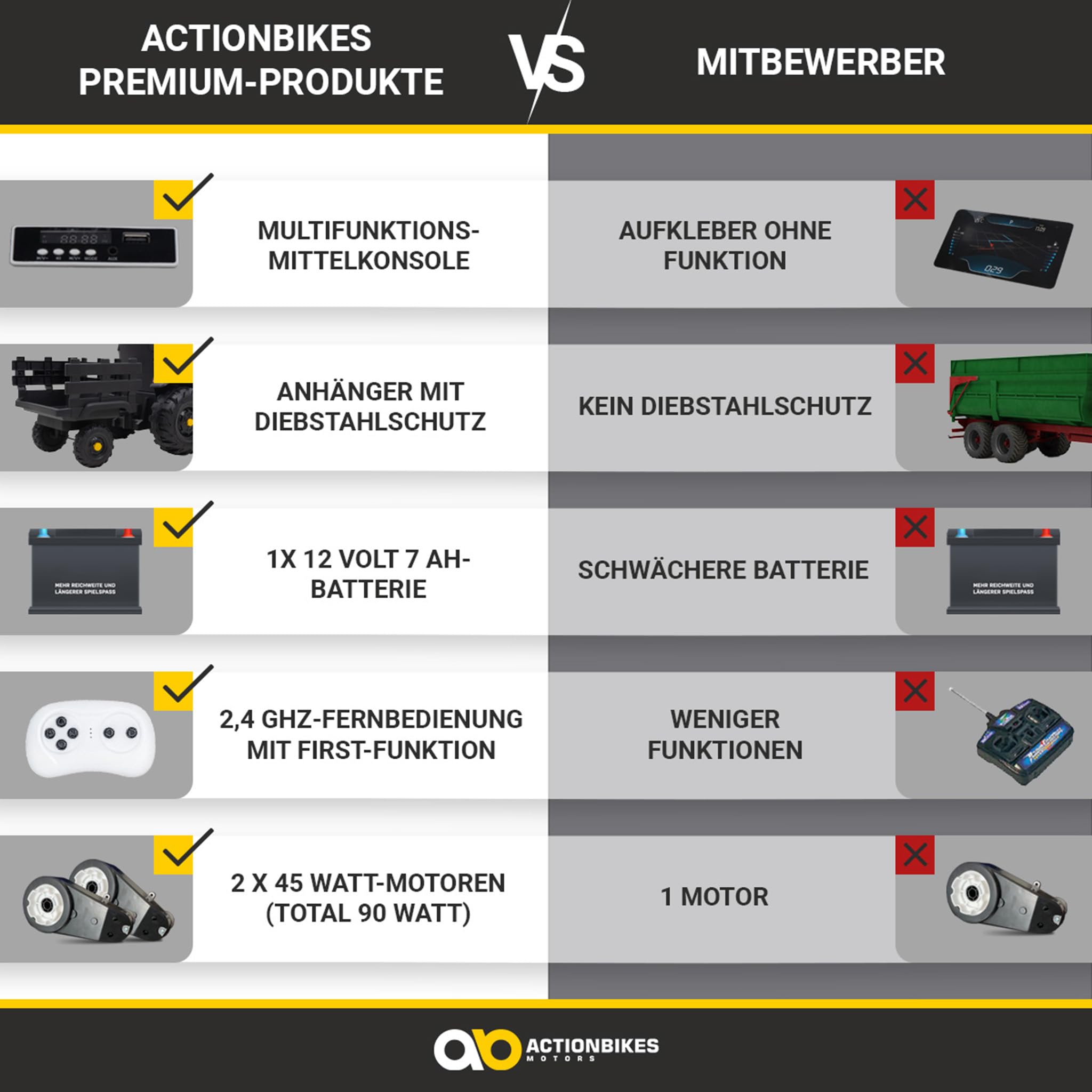 Actionbikes Motors Kinder Elektroauto TD925 | Fernbedienung mit First Funktion - Kinderauto elektrisch - Traktor mit Anhänger - Bulldog - Kindertraktor - Elektro Traktor ab 3 Jahre (Grün/Schwarz)