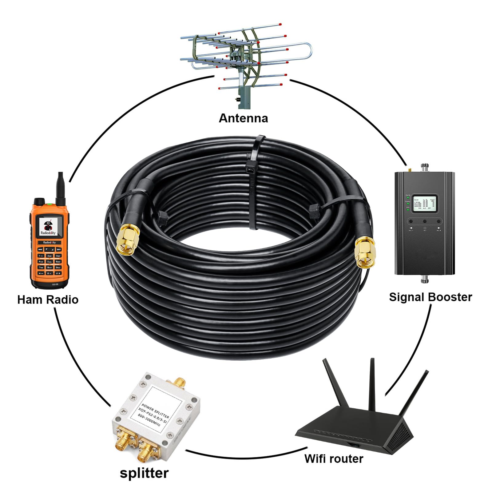 Câble coaxial SMA mâle vers SMA mâle 50 ohm KMR240 - Câble d'extension d'antenne à faible perte avec connecteur SMA pour équipement réseau 3G/4G/5G/LTE, GPS, radio RF vers antenne (9,5 m)