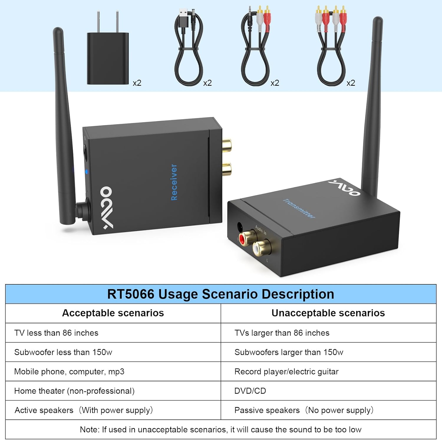 YMOO 2.4GHz Wireless Audio Transmitter Receiver (1 TX+1 RX), 20ms Ultra Low Latency HiFi Audio, 320ft Long Range RCA Jack Adapter for Powered Speaker/Soundbar to TV/PC/CD Player/Computer/Projector