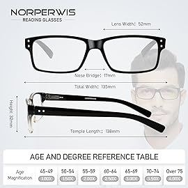 NORPERWIS Reading Glasses 5 Pairs Quality Readers Spring Hinge Glasses for Reading for Men and Women (5pcs - Black/Clear, 5.00)