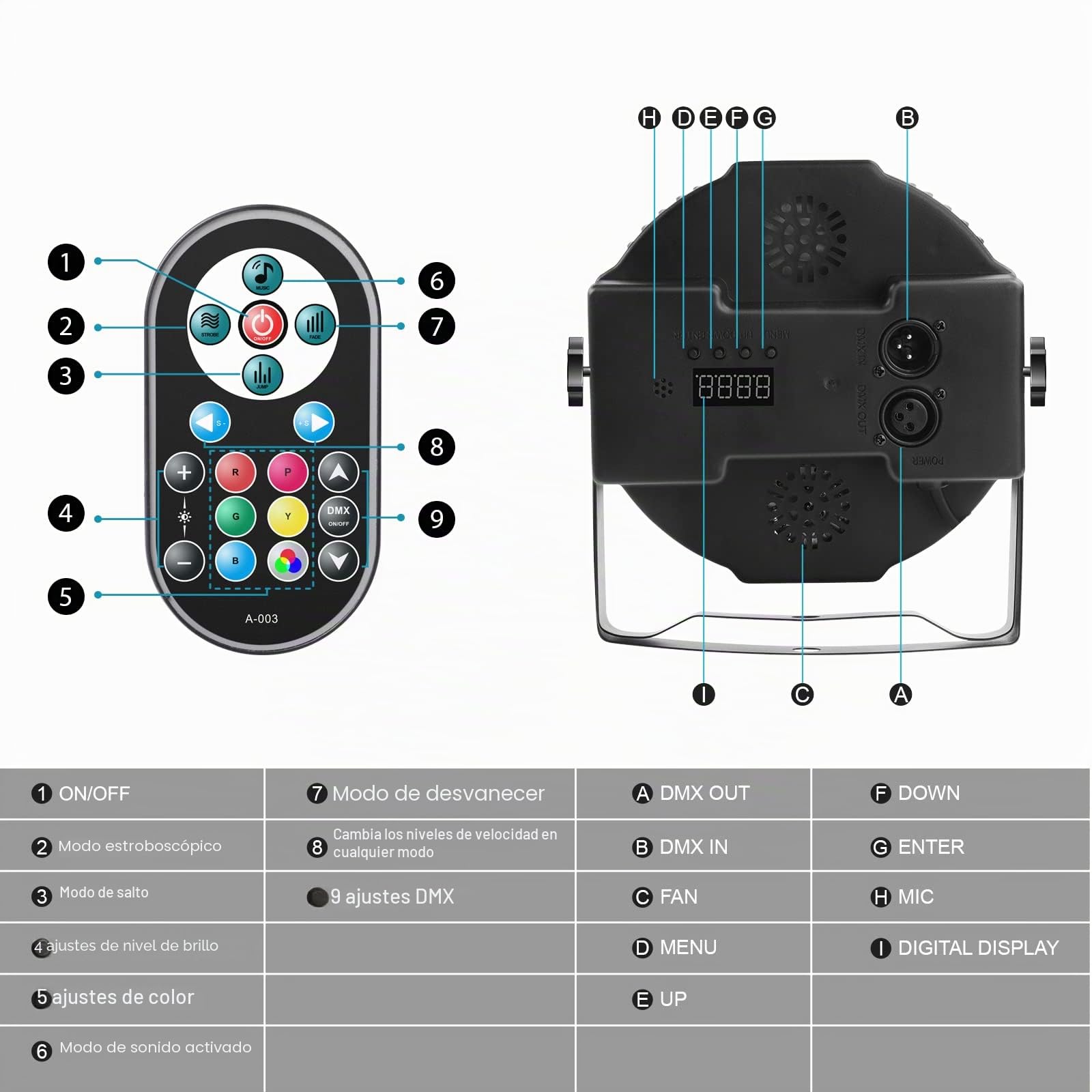 U`King 4PCS RGB Par LED, 72W Luces Escenario con Control Remoto y Modo de Activación de Sonido, Luz de Discoteca para Fiestas Navidad DJ Bar