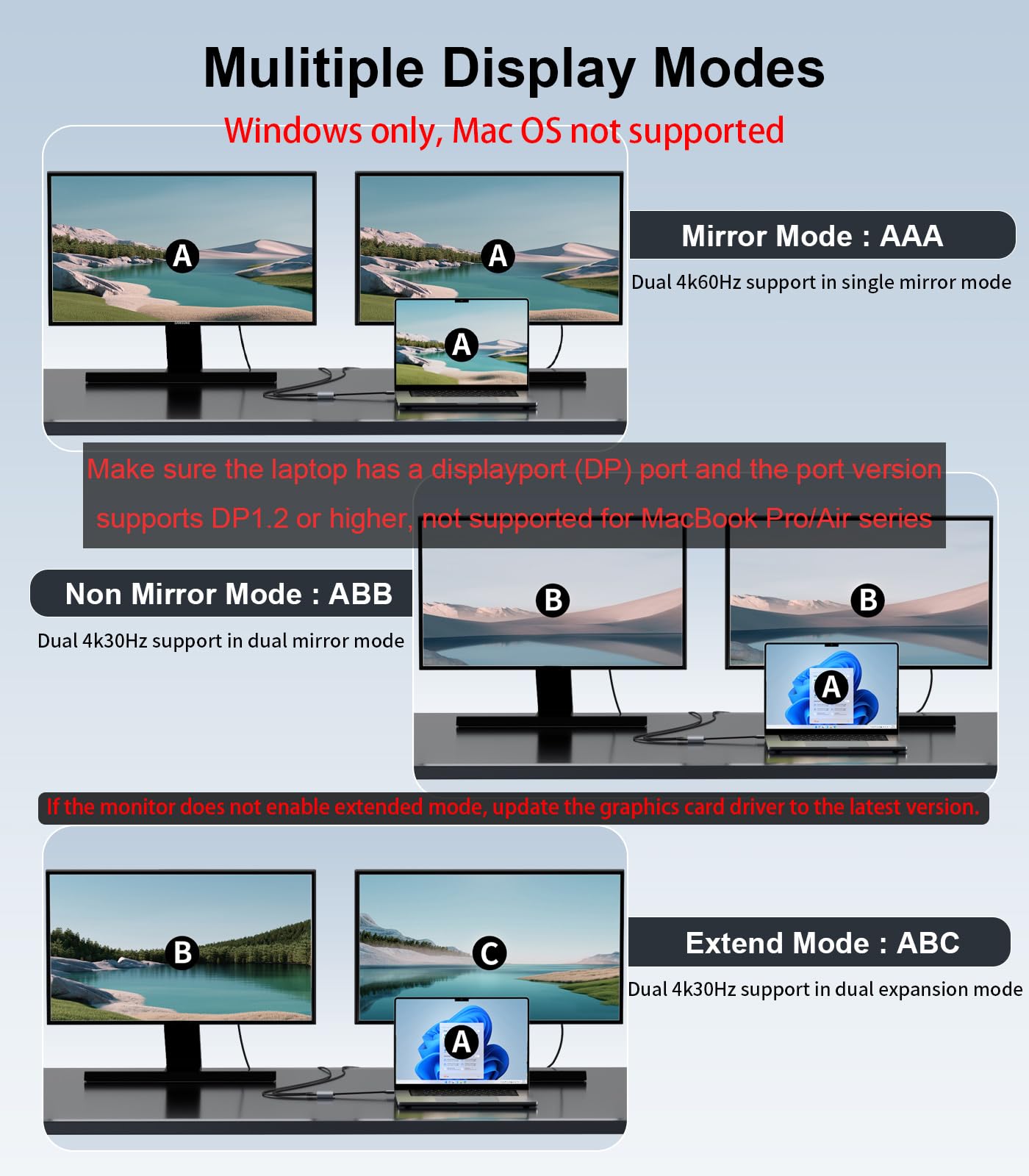Adaptateur DisplayPort vers double HDMI [4K @ 60 Hz] répartiteur DP vers HDMI 1 entrée 2 sorties écran étendu, convertisseur de source DP mâle pour deux moniteurs compatible avec PC, carte