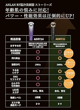 【美品】 ANLAN RF 温冷美顔器 PRO 01-ADRY14-10A ANLAN RF 温冷美顔器 PRO ANLAN 01-ADRY14-10A ANLAN Multipolar
