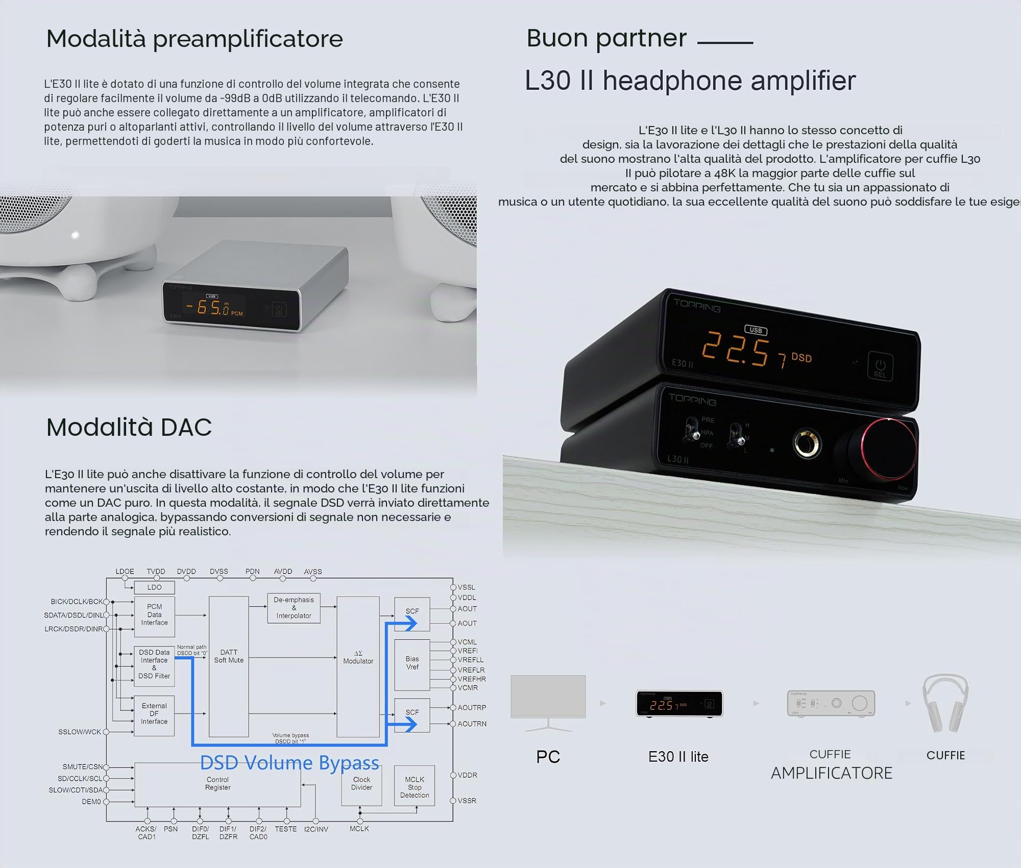 Topping E30II Lite DAC Preamp AK4493S Hi-Res XMOS XU208 32Bit/768kHz DSD512 DSD Direct USB/Coax/Opt RCA HiFi Stereo Digital Audio Decoder (Argento)