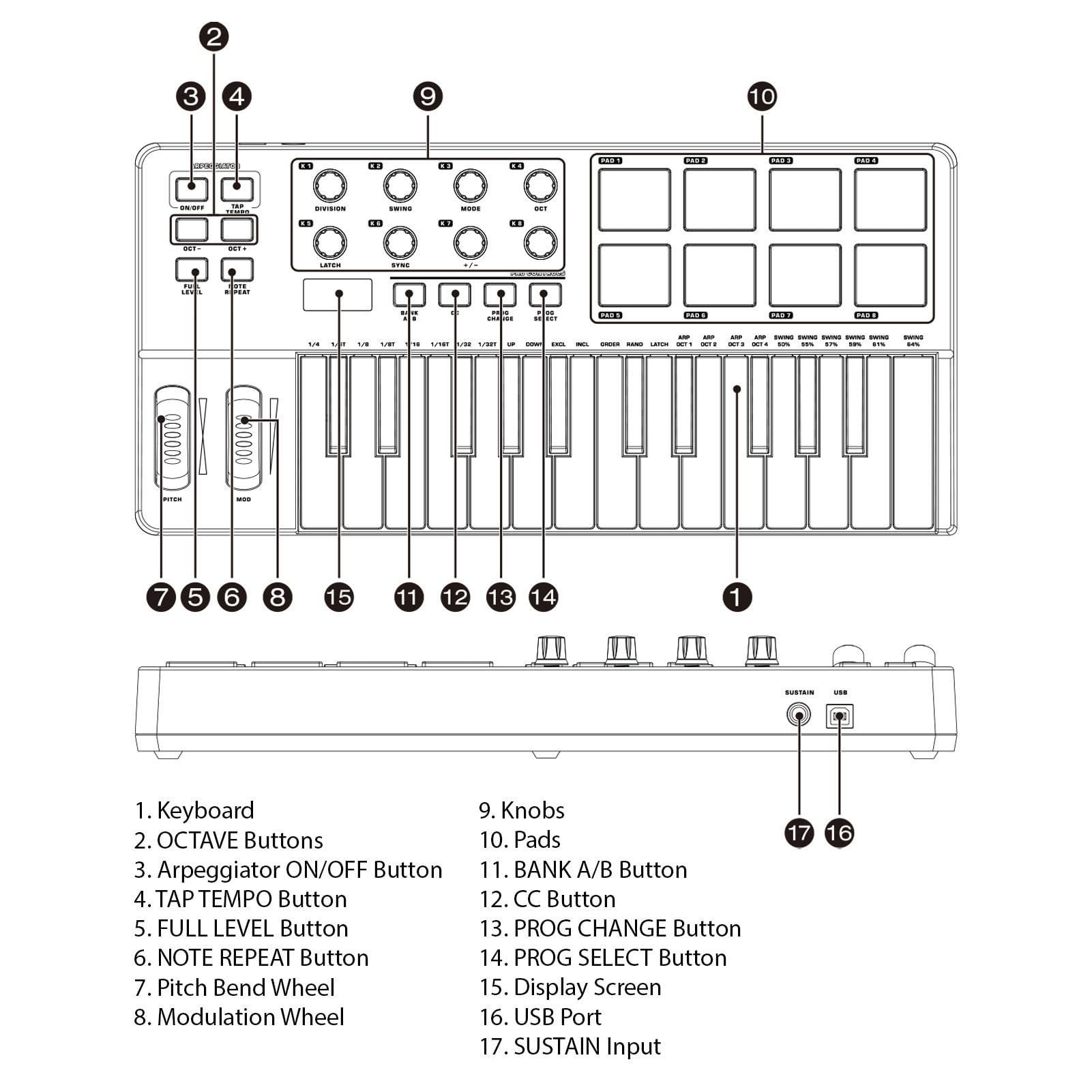 Fabater Controlador de Teclado MIDI USB de 25 Botones con Compatibilidad para Varios DAWS, Teclado MIDI Compacto para Grabación, Rendimiento con Amigos-Black-Abs