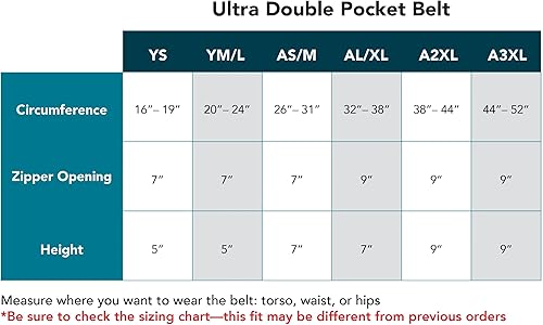 Miniatura 4 de Cinturón de bomba de insulina sólida 3.0 adulto XXLnegro