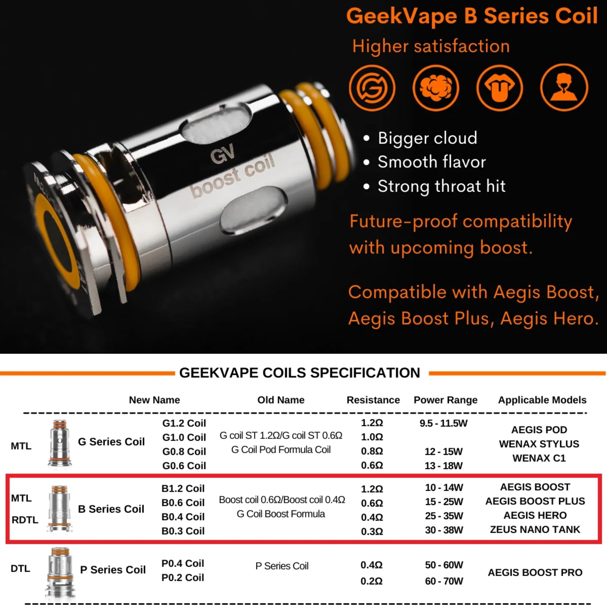 Geekvape Aegis Boost Coils Geekvape B Coils for Aegis Boost Vape Kit  [0.4ohm | 25-35W] DTL Vaping Mesh Coils - 5 Pack - No Nicotine :  Amazon.co.uk: Health & Personal Care