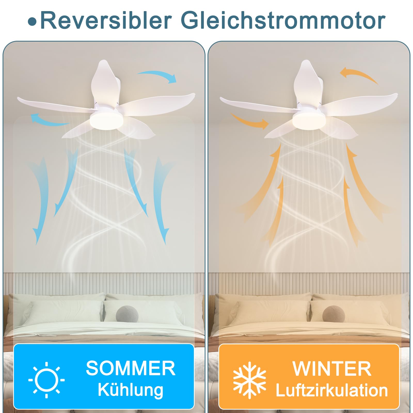 Glitzerlife LED wentylator sufitowy z oświetleniem i pilotem - 34W, 95cm biały, 6 prędkości, cichy, ściemnialny, do sypialni i salonu