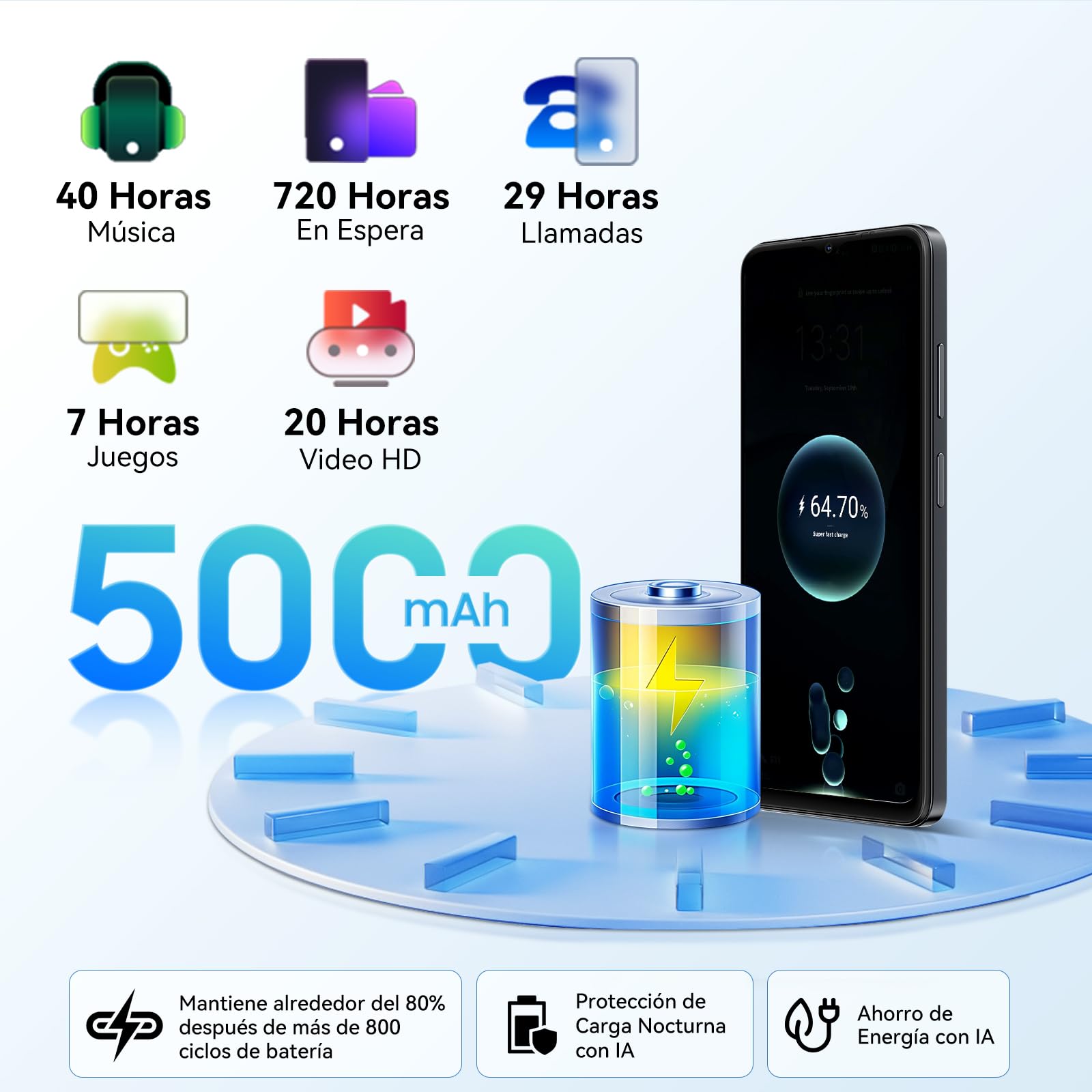 Blackview Wave 9C Smartphone Android 15 con Funda de Teléfono, Moviles Baratos 12GB+64GB/2TB TF, Telefonos Moviles IP54 6,56", Telefono Octa-Core, Dual SIM, 13+8MP, Face ID, Fingerprint, OTG, GPS