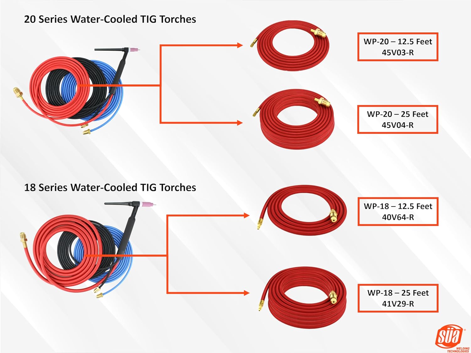 SÜA - Power Cable for 20 Series Water-Cooled TIG Torches - 25 Feet - Super Flex Red Braided - Model 45V04-R