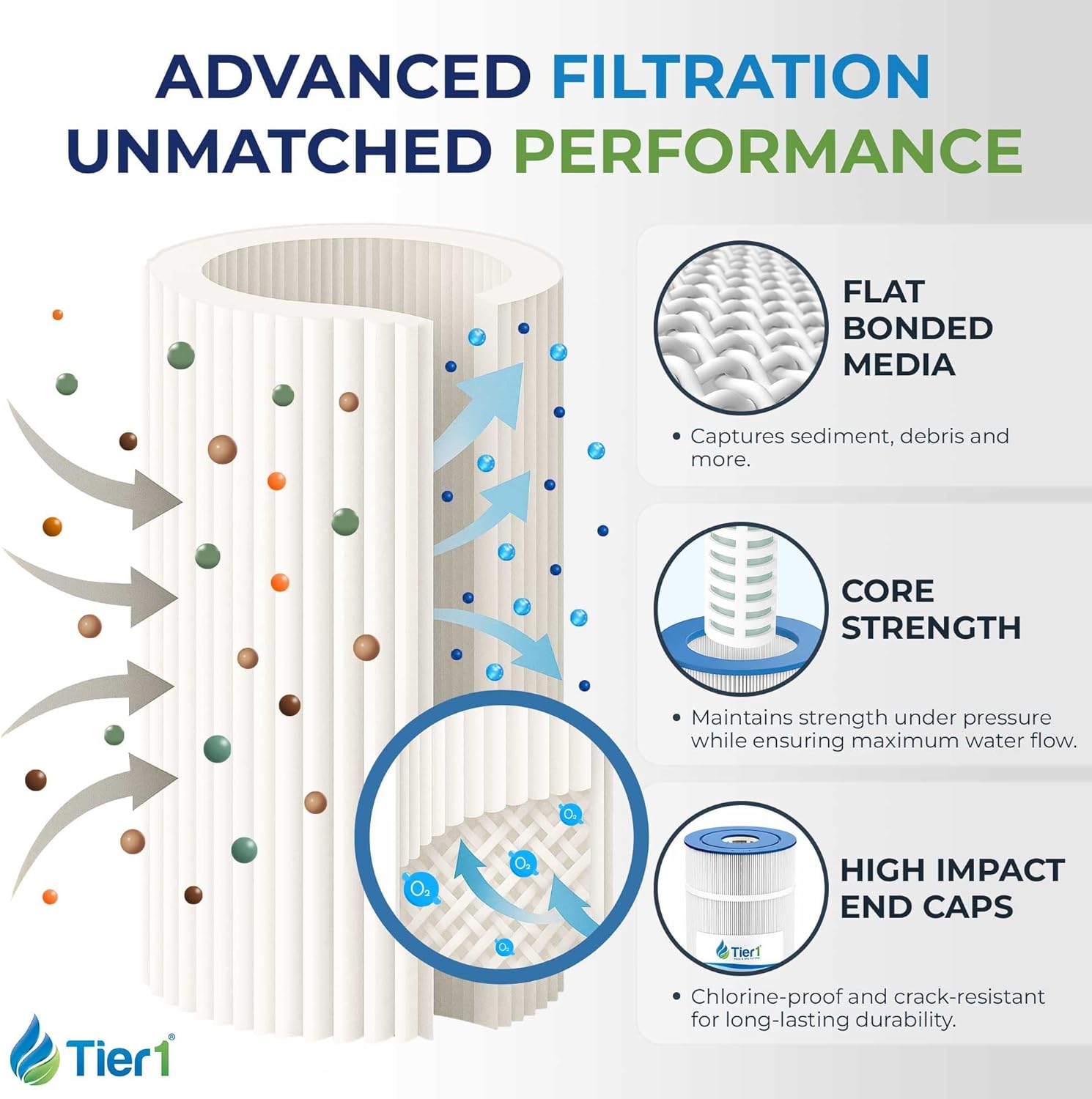 Tier1 Replacement for Waterway Clearwater II 75 Pool Filter Cartridge – 2 Pack | Compatible with Unicel C-8411, Pleatco PWWCT75, Filbur FC-1255 | 17-3/8" x 8-15/16" | Trilobal Fabric | Washable Filter