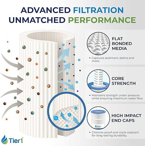 Miniatura 3 de Tier1 Cartucho de filtro para piscina y spa, paquete de 4  Reemplazo para Unicel 4CH-22, Freeflow Lagas FF-150, CLX TLX, Pleatco PFF25P4, Filbur