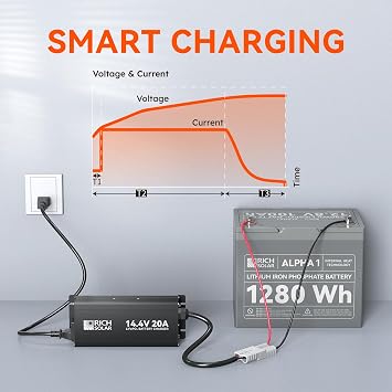 RICH SOLAR 14.6VDC 20A LiFePO4 Battery Charger 100-240VAC Input