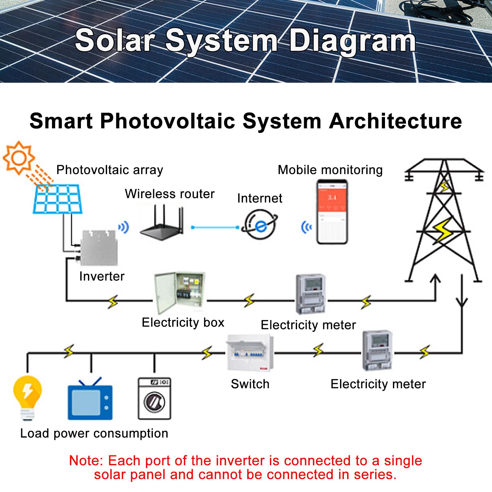 Inversor Solar Mppt De 2000 W, 2400 W Y 2800 W, CC 24 V-60 V A Ca 120/230 V, Conectado A La Red 2000W-Grey