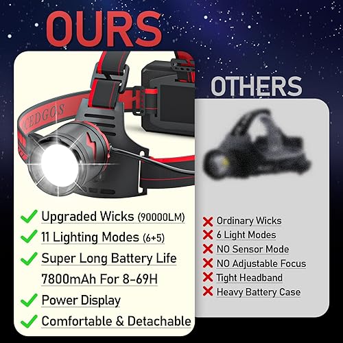 Miniatura 8 de Faros delanteros para adultos recargables, 10 horas 120,000LM faro LED súper brillante con 11 modos y luz roja, 69 horas de espera, sensor de