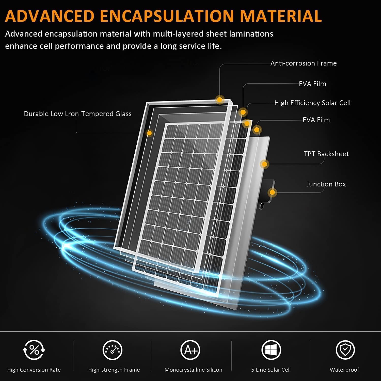 Kit completo di pannello solare da 1,92 kWh per sistema solare off-grid per camper | 2 batterie LiFePO4 al litio da 100 Ah | 4 pannelli solari mono rigidi da 120 W | Inverter di potenza da 2000 W |