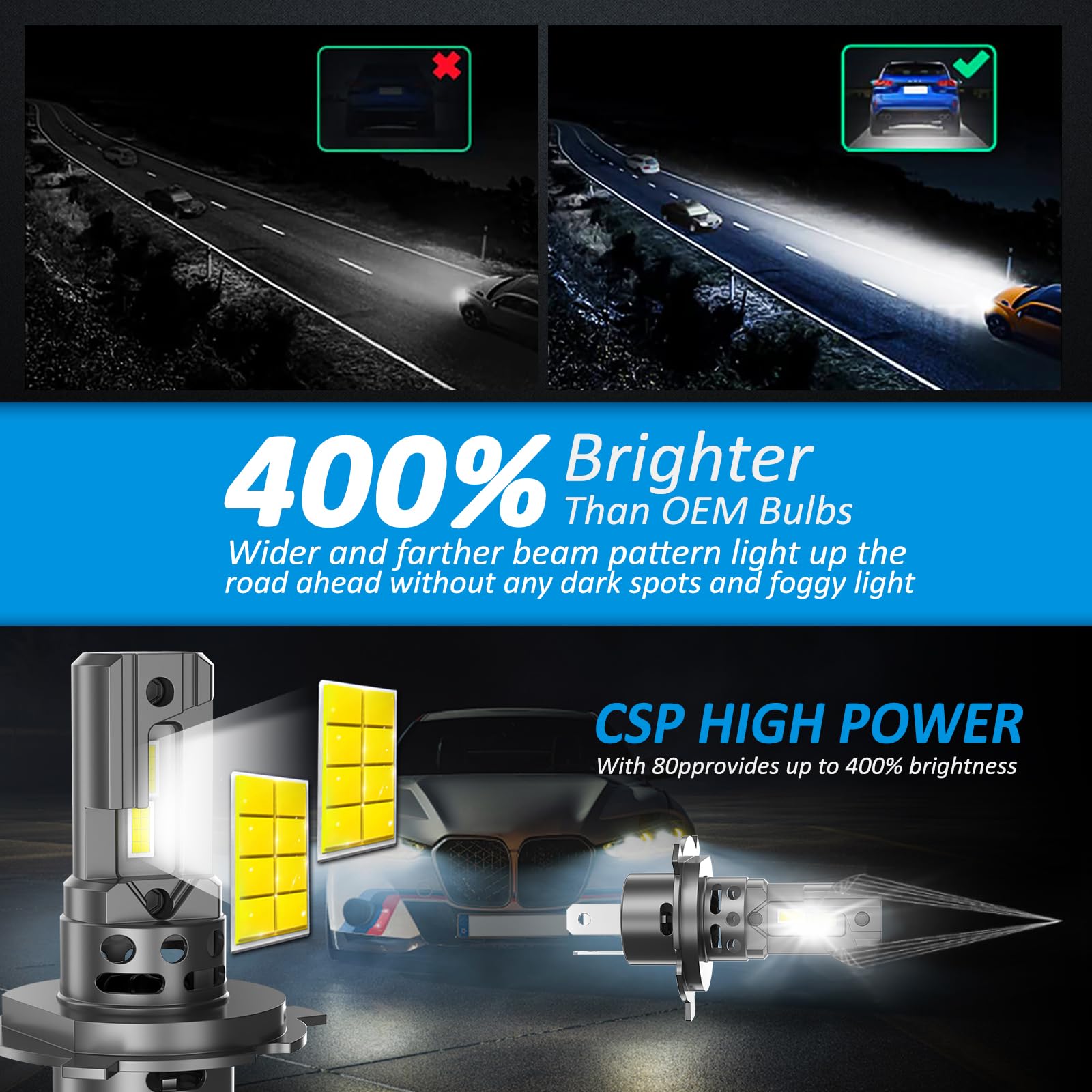 D-Lumina Żarówka H4 LED Canbus 100 W 16000LM, 6500K Super jasne reflektory świateł drogowych i mijania, konstrukcja 1:1 zamienna lampa halogenowa, 2 sztuki