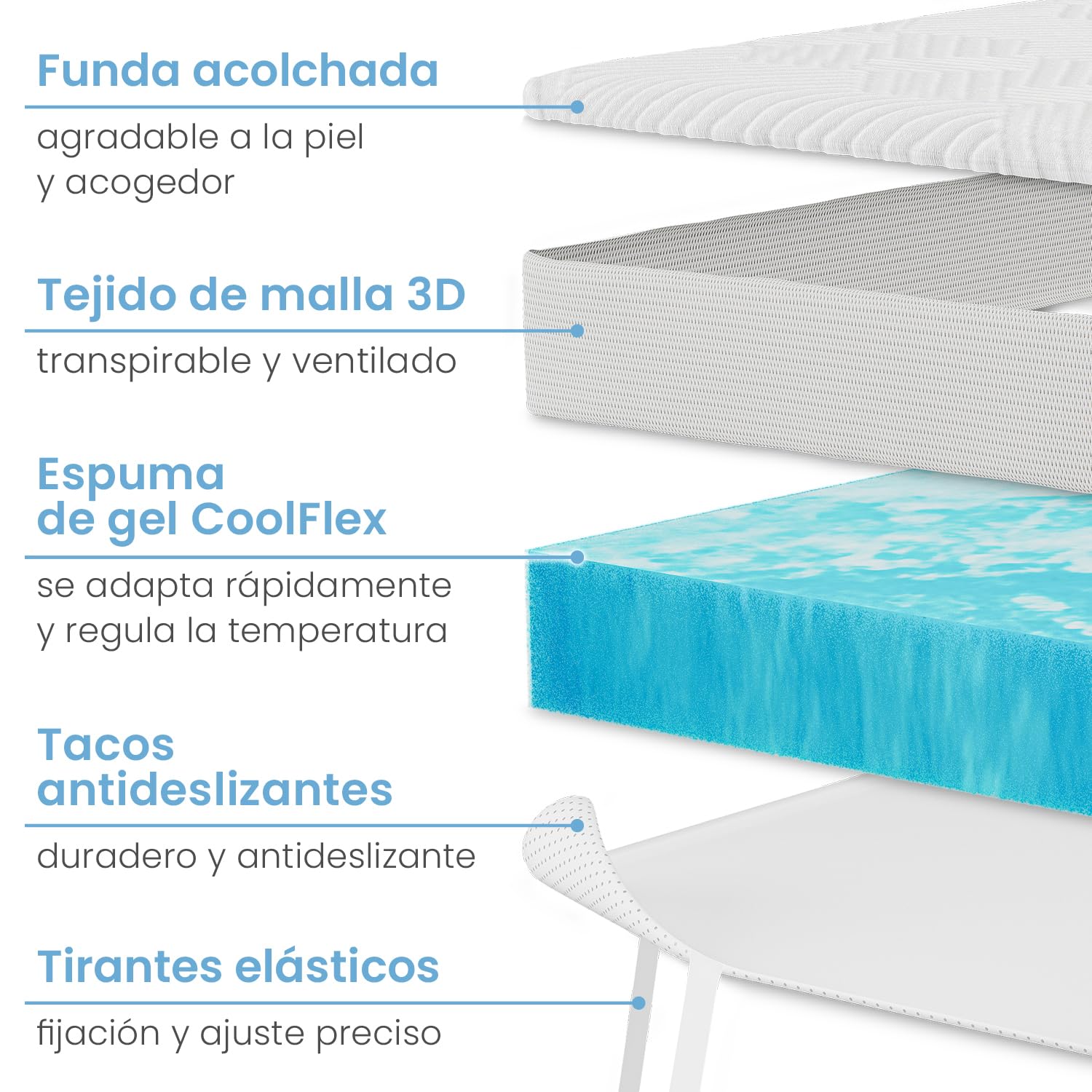 ELONEO Gel Topper 100x190cm, cubrecolchón de Espuma viscoelástica con Gel de 5 cm de Altura, Funda Transpirable de Malla 3D, cómodo cubrecolchón con Fundas en Las Esquinas