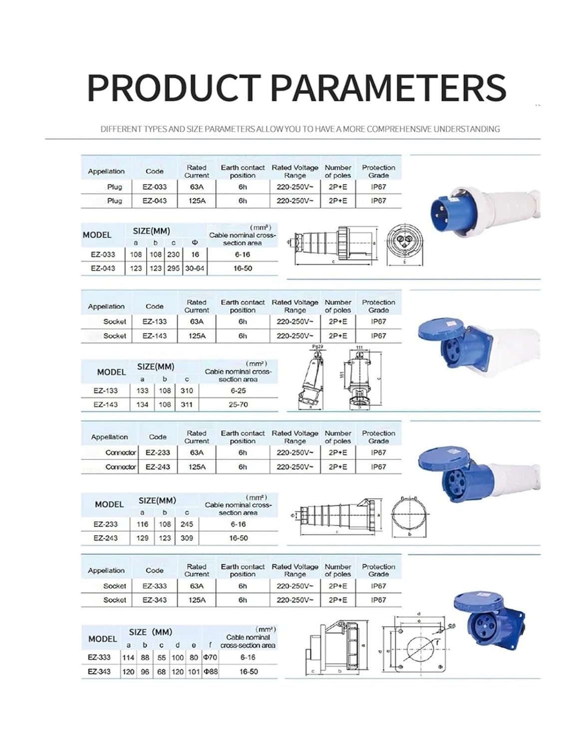 1pcs Waterproof Industrial Plug3/4/5 Pin dustproof Socket IP67 Male and Female 125A Mounted 380V 415V(5P125A Plug)