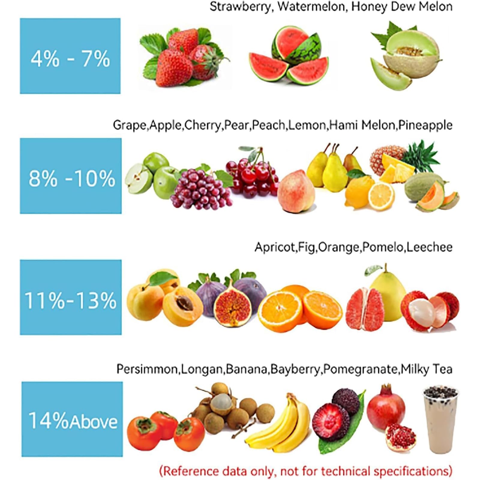Probador Índice Refracción, Probador Portátil Azúcar Frutas, Rango Medición: 0-35%/Precisión: ±0,2%/Resolución: 0,7%/Tiempo Prueba: 3 S/Cantidad De Muestra: 0,2-0,3 Ml, para Bebidas