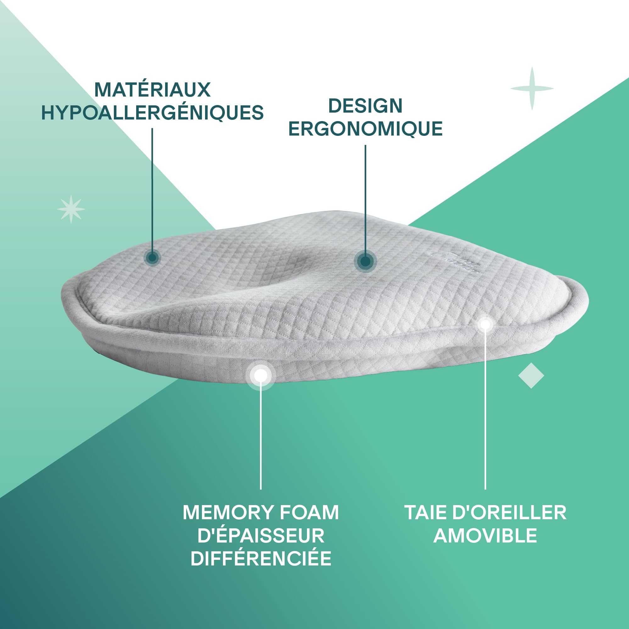 KOALA BABYCARE Coussin bébé par la plagiocéphalie (avec Deux Housses de Protection détachables) pour Aider à prévénir et Traiter la tête Plate à mémoire de Forme perforée Perfect Head