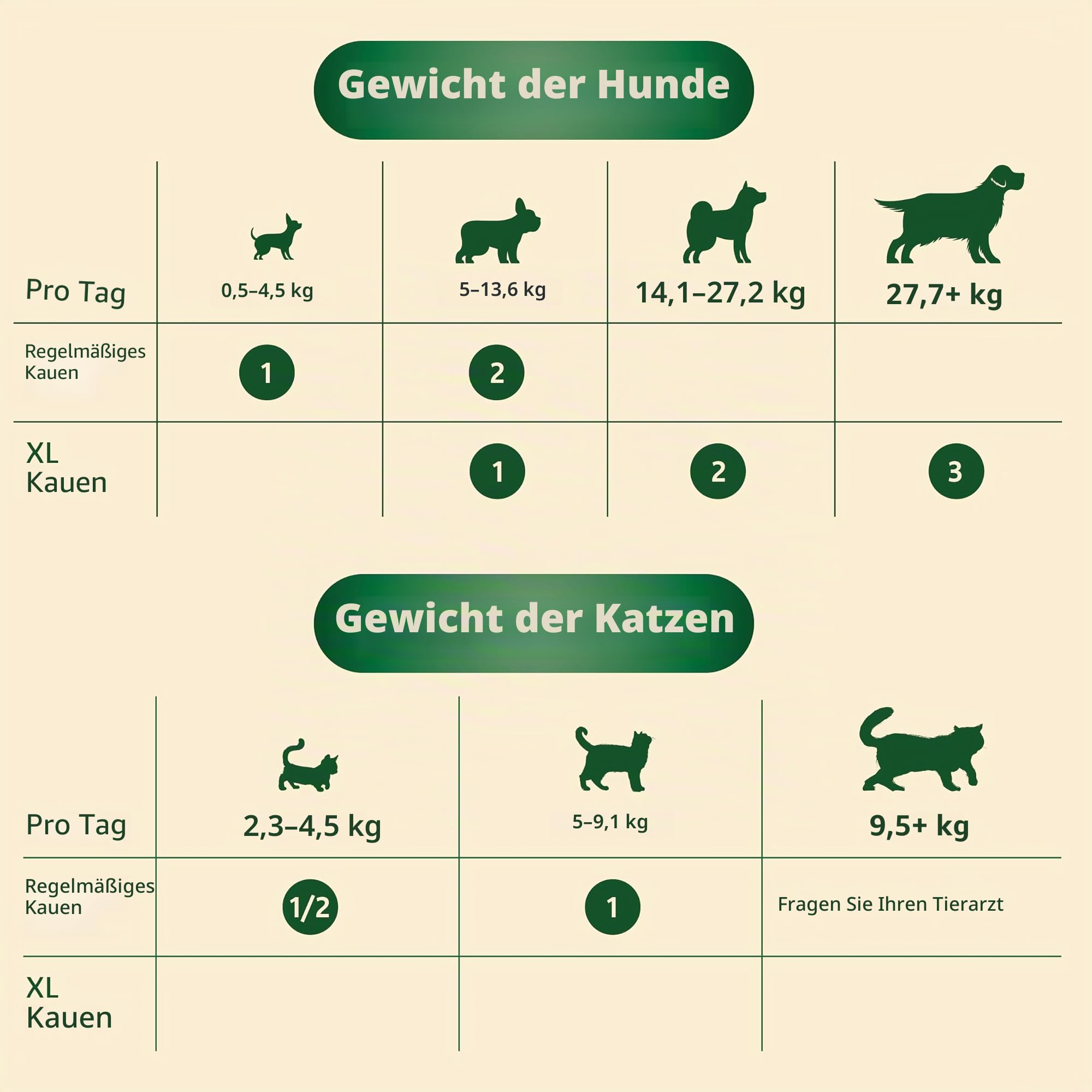 Ocu-GLO Weiche Kauknochen für optimale Sicht, Unterstützung für Hunde und reife Katzen, von Animal Necessity, 60 ct