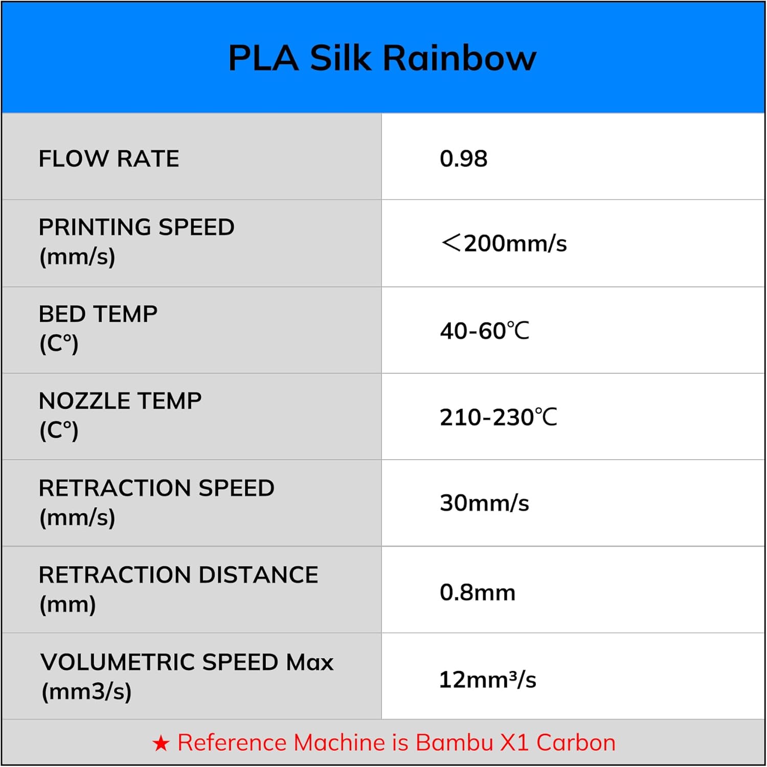 AMOLEN Silk PLA 3D Printer Filament, Shiny Multicolor Kingfisher Rainbow PLA Filament 1.75mm, Gradient Color Change PLA 3D Printing Filament for Most FDM 3D Printer, Blue Purple Yellow, 1kg (2.2lbs) - Image 8